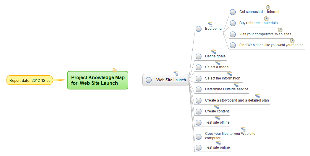 How To Use Collaboration Tool in Project Management *